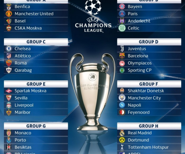 Champions League - La Juventus pesca il Barcellona, il Napoli il Manchester City. Girone di ferro per la Roma