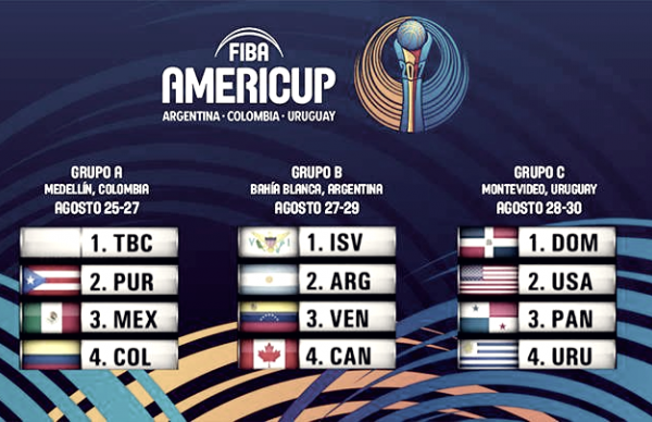 Resultados del Sorteo de la FIBA AmeriCup 2017