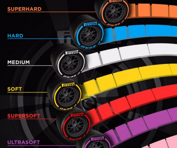 F1 2018 - Ecco i nuovi pneumatici
