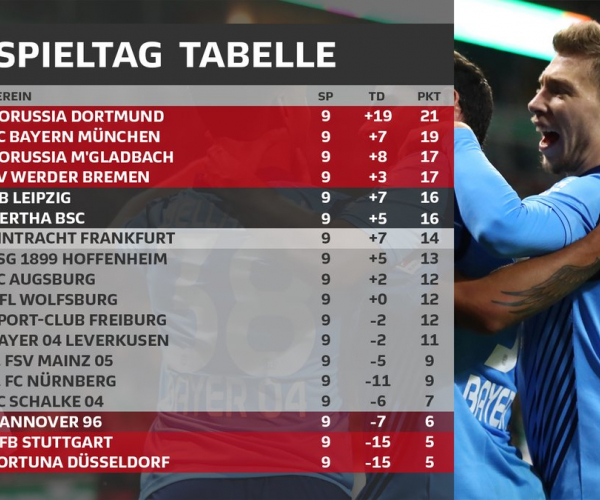 Resumen de la jornada 9, Bundesliga 2018/19: Bayern al acecho del Dortmund