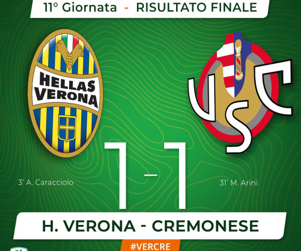 Serie B - Arini risponde a Caracciolo: tra Verona e Cremonese finisce 1-1