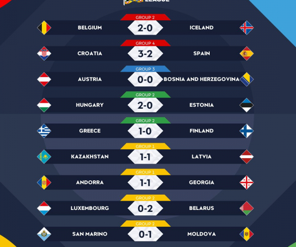 UEFA Nations League: vittorie in casa per Grecia e Ungheria, sorride anche il Belgio