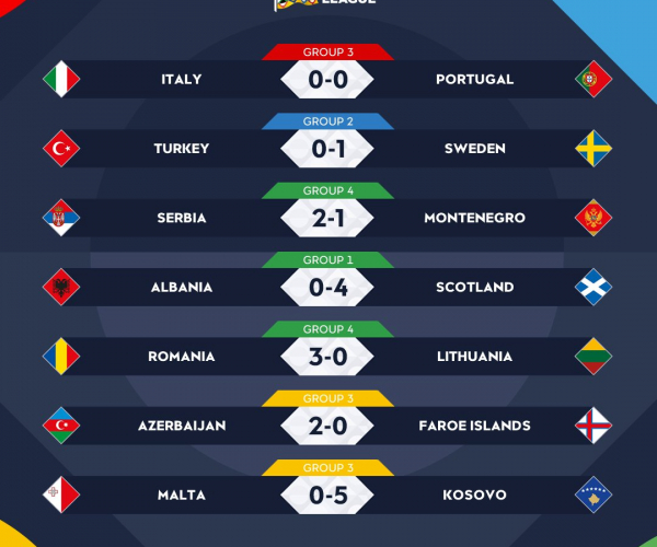 UEFA Nations League: colpaccio della Svezia, vincono anche Serbia e Scozia