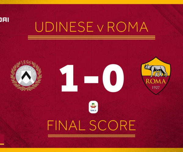 Altra sconfitta per la Roma contro una squadra "piccola"