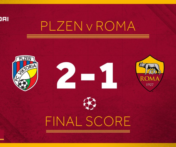 Champions League - Altra prova negativa della Roma sconfitta con il Viktoria Plzen (2-1)