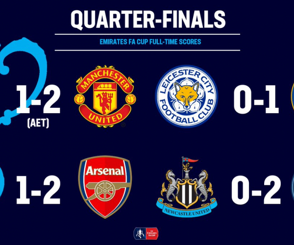 FA Cup ecco le semifinali: United-Chelsea e Arsenal-City