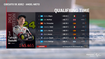 Moto3, Qualifiche Jerez: pole per Suzuki, secondo Migno