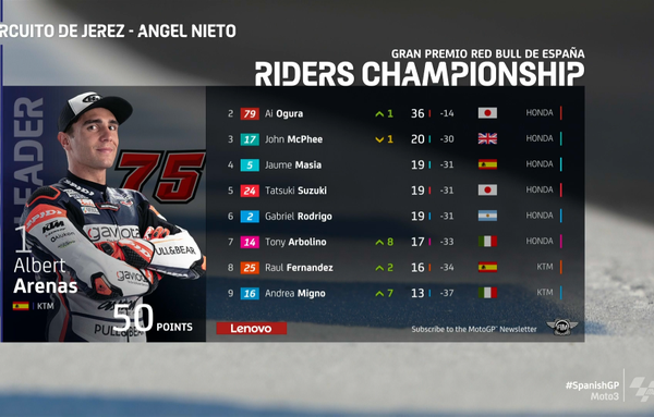 Moto3, Jerez: Arenas replica, ma Arbolino è terzo