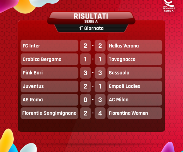 Serie A Femminile- Al Milan il big match con la Roma.