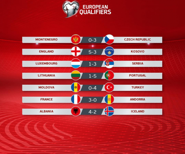 Qualificazioni Euro 2020: vincono le big, crollo dell'Islanda in casa dell'Albania