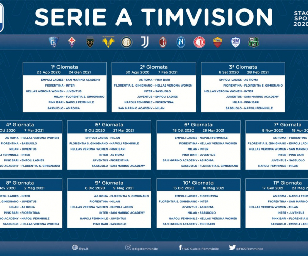 Serie A Femminile: Juventus esordisce a Verona