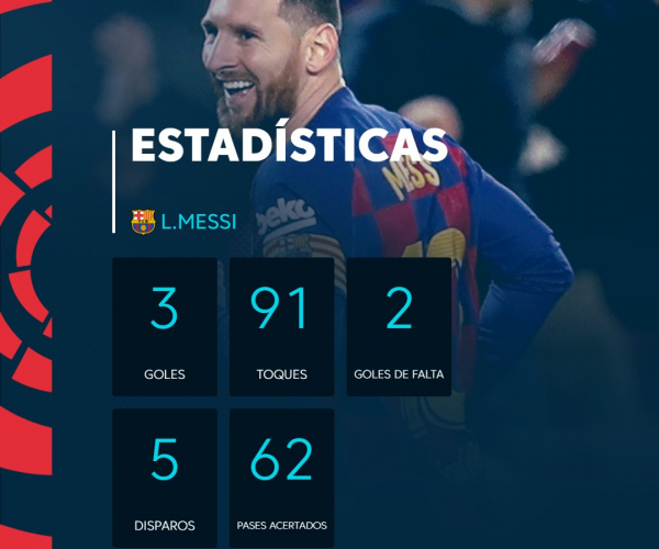 Liga - Il Barcellona è Messi, ma il Real regge