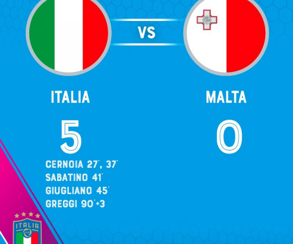 Qualificazioni Europei 2021 Femminile- Le azzurre non tradiscono e battono Malta 5-0