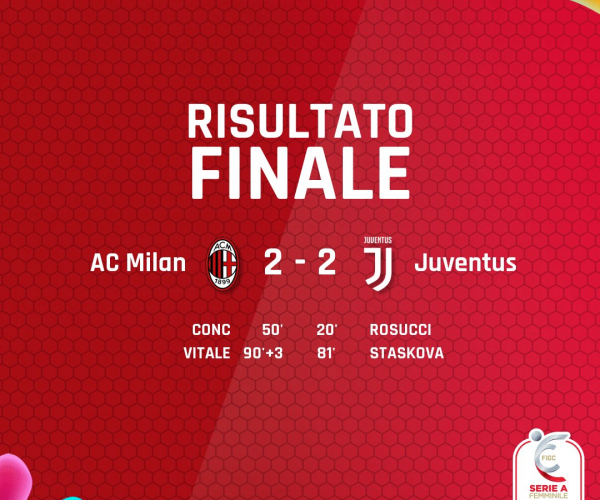 Serie A Femminile- Pareggio spettacolo tra Milan e Juventus 