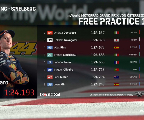 Gp Austria: Pol Espargaro e KTM i più veloci nelle prime libere