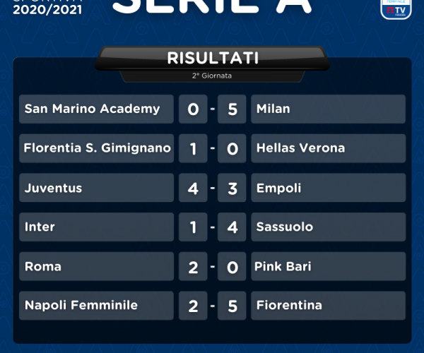 Serie A Femminile: Milan, Juventus e Fiorentina continuano sulla loro strada