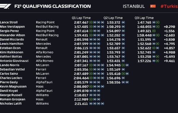 F1, Gp Turchia - Le qualifiche: sotto il diluvio le conquista Stroll