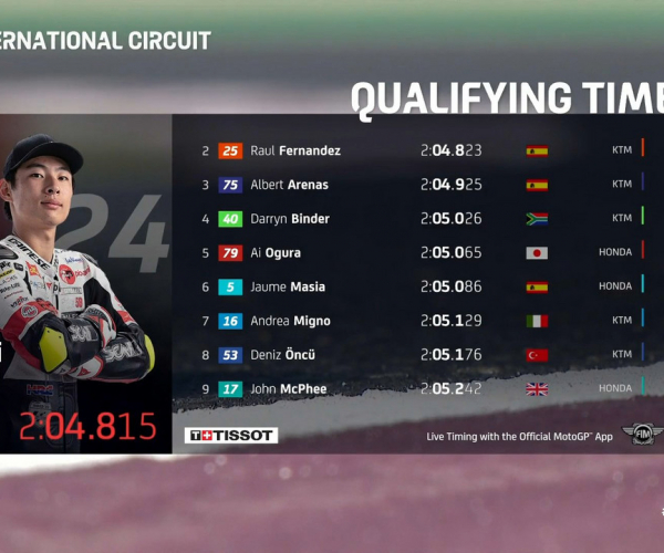 GP Qatar, Moto3: prima pole stagionale per Suzuki
