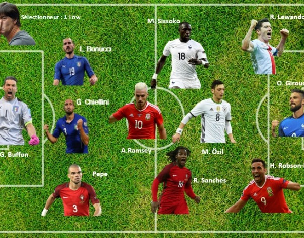 Euro 2016: l'équipe type des quarts
