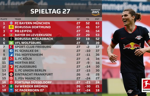 Bundesliga, Preview - Sfida al vertice: c'è il Klassiker