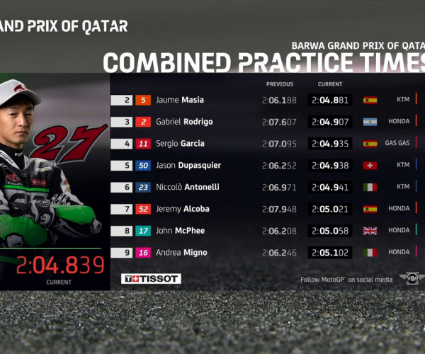 Gp Qatar-Nella Moto3 tutto è aperto nelle prime due sessioni