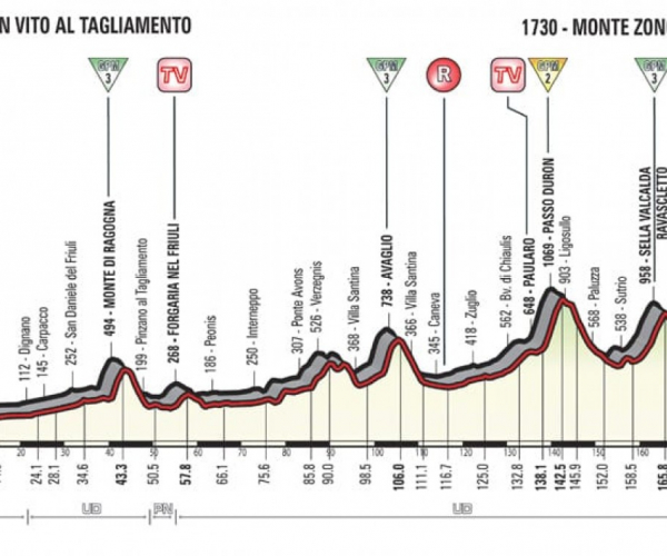 Giro d'Italia 2018, la presentazione della 14esima tappa: tocca allo Zoncolan