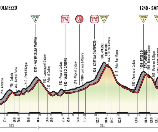 Giro d'Italia 2018, la 15esima tappa: Sappada si offre per un colpo grosso