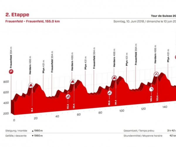 Giro di Svizzera, la presentazione della seconda tappa