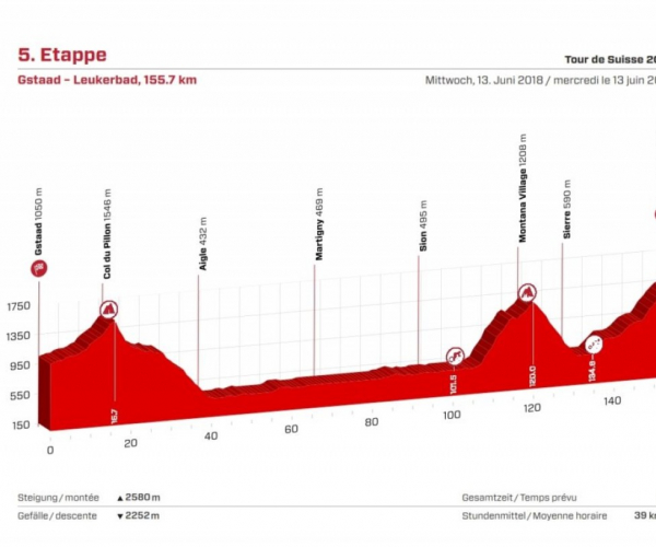 Giro di Svizzera, la presentazione della quinta tappa