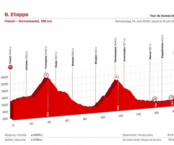 Giro di Svizzera, la presentazione della sesta tappa
