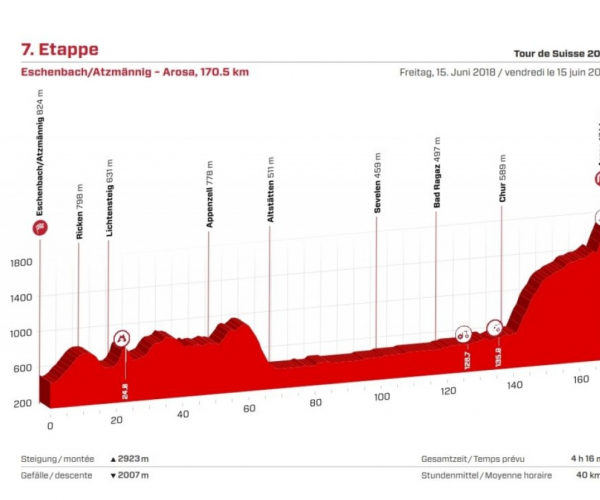 Giro di Svizzera, la presentazione della settima tappa