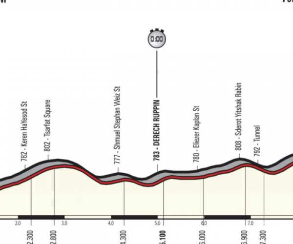 Giro d'Italia 2018, la presentazione della prima tappa