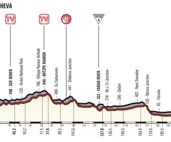 Giro d'Italia 2018, la presentazione della terza tappa