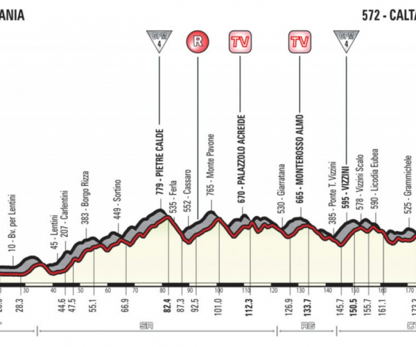 Giro d'Italia 2018, la presentazione della quarta tappa