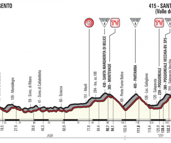 Giro d'Italia 2018, la presentazione della quinta tappa
