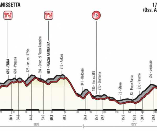 Giro d'Italia 2018, la presentazione della sesta tappa