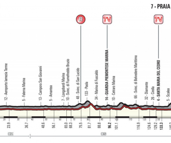 Giro d'Italia 2018, la presentazione della settima tappa