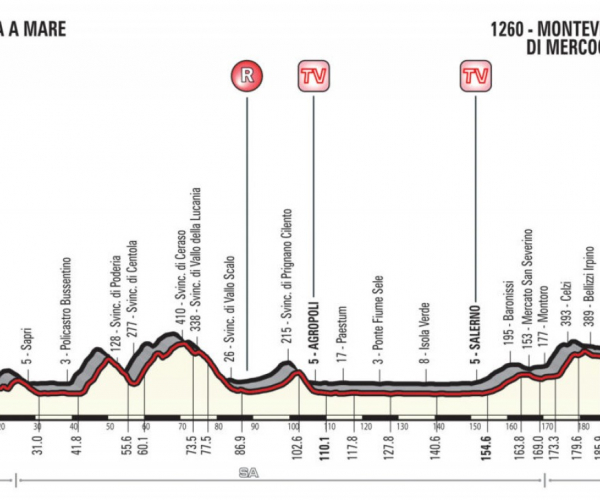 Giro d'Italia 2018, la presentazione dell'ottava tappa