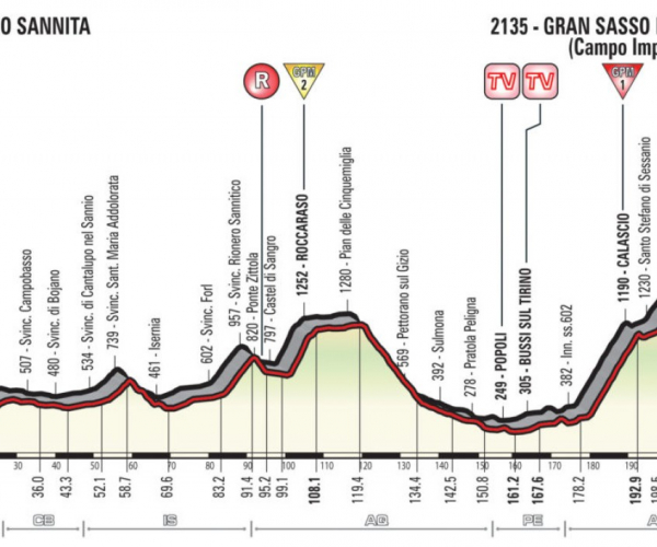 Giro d'Italia 2018, la presentazione della nona tappa