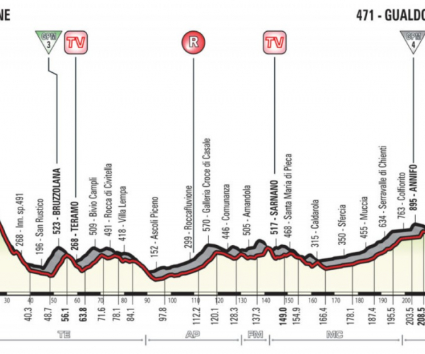 Giro d'Italia 2018, la presentazione della decima tappa