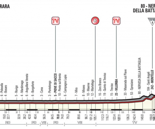 Giro d'Italia 2018, la presentazione della tredicesima tappa
