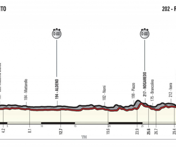 Giro d'Italia 2018, la presentazione della sedicesima tappa