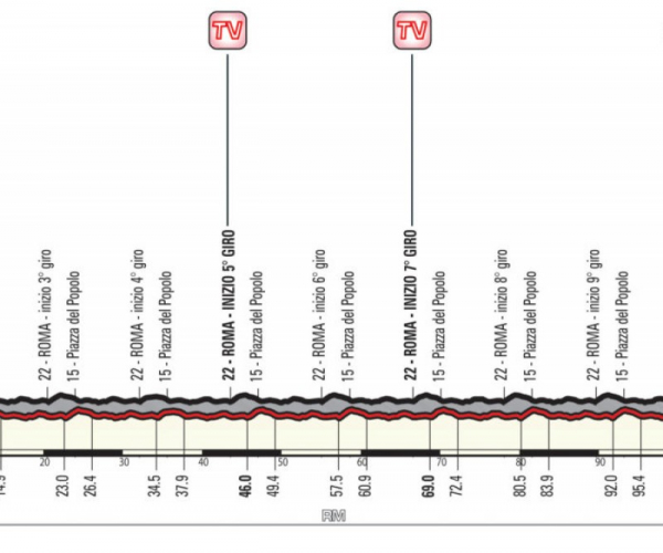 Giro d'Italia 2018, la presentazione della ventunesima tappa