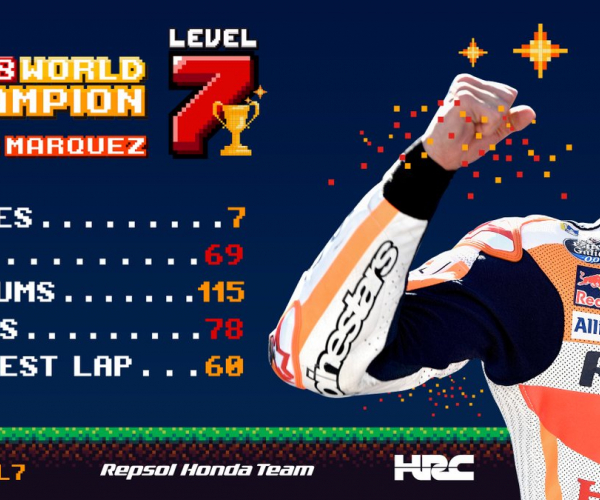 Kisah Haru Di Balik Gelar Juara Dunia Marc Marquez 2018