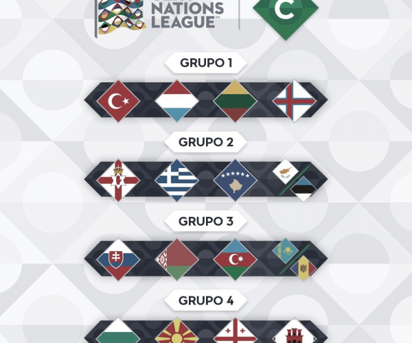 Análisis Liga C de la UEFA Nations League
