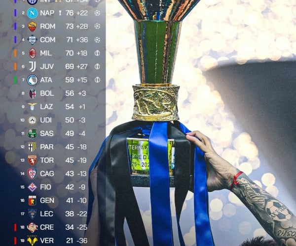 Verdetti finali Serie A: tra Europa e Serie B