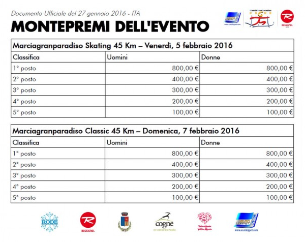Marciagranparadiso Rossignol Race 2016: Montepremi dell'evento