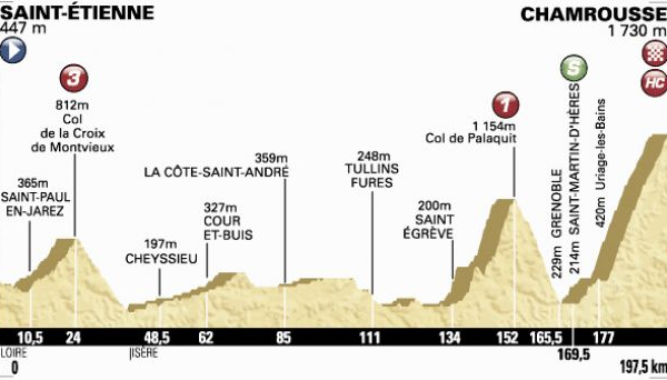 Tour de France 2014 : le profil de la 13ème étape