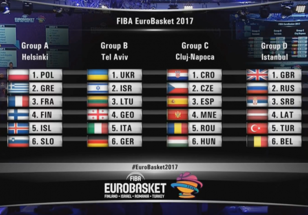 Eurobasket 2017, Italia nel Gruppo B con Lituania e Germania