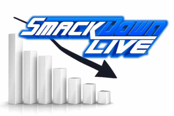 What is not clicking on SmackDown Live?